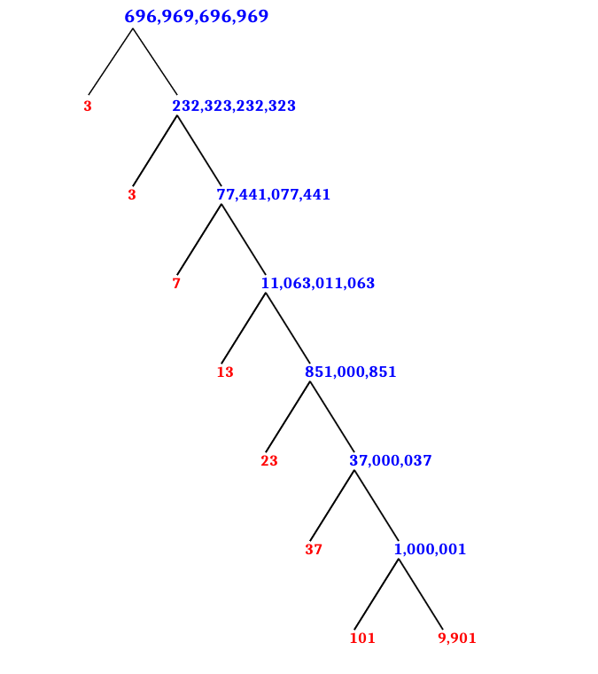 prime-factorization-of-696-969-696-969-with-a-factor-tree-mathondemand